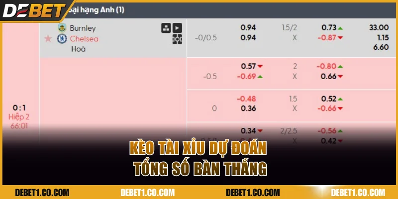 Dự đoán tổng bàn thắng lớn hay nhỏ trong kèo tài xỉu